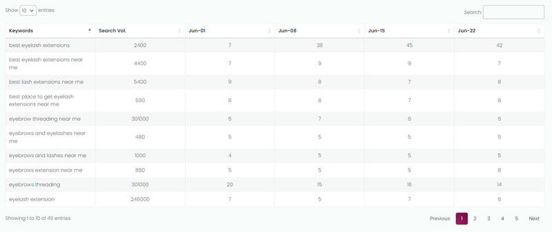 keyword tracking table